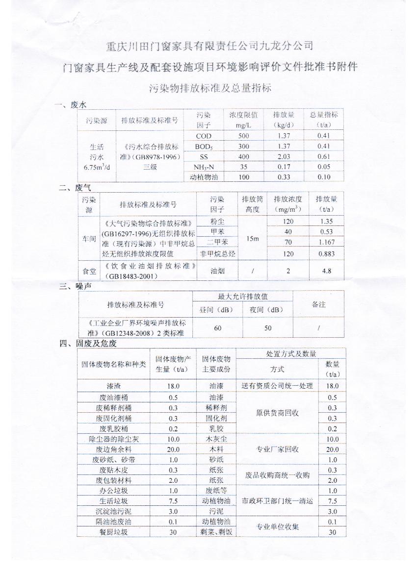 環(huan)評(ping)報(bao)告批(pi)復文件(jian)